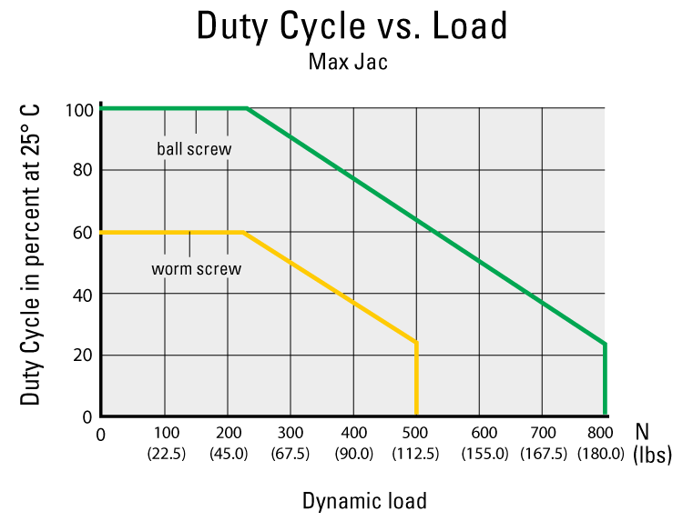 performance graphic